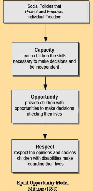 Equal Opportunity Model