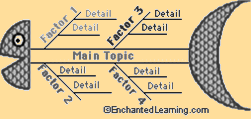 Sample Fish Diagram